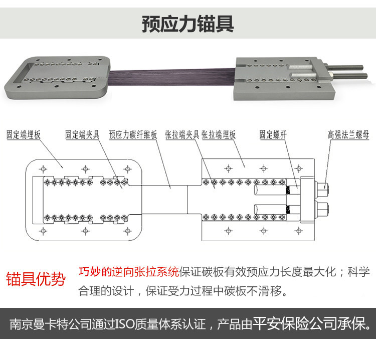 碳纖維板張拉預(yù)應(yīng)力錨具1