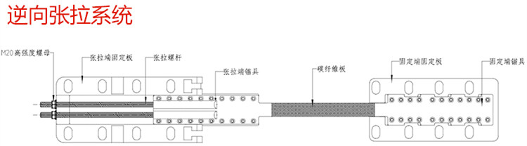 預(yù)應(yīng)力碳纖維板加固