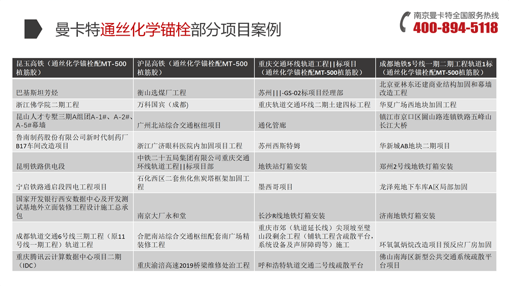 耐高溫化學錨栓 (23)