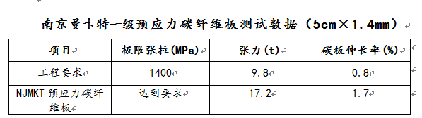 應力碳纖維板