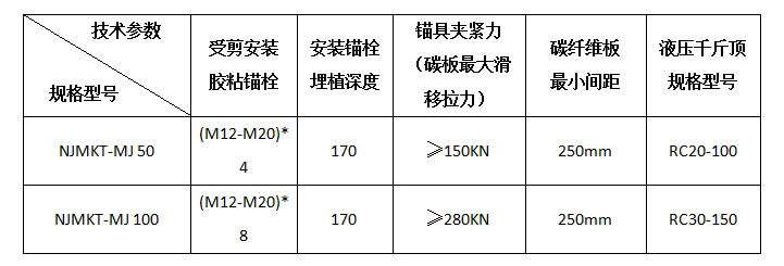 錨具規格