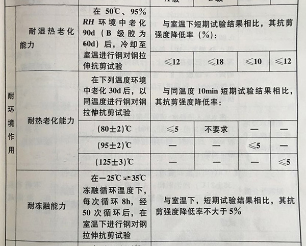 植筋膠規范