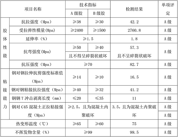 NJMKT碳纖維板膠技術(shù)指標(biāo)