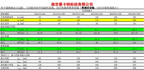 1后擴(kuò)底技術(shù)參數(shù)1