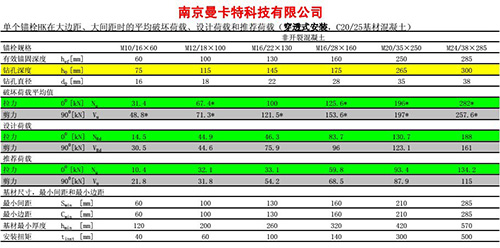 2后擴(kuò)底技術(shù)參數(shù)2