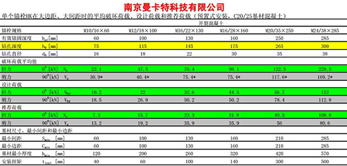 3后擴(kuò)底技術(shù)參數(shù)3