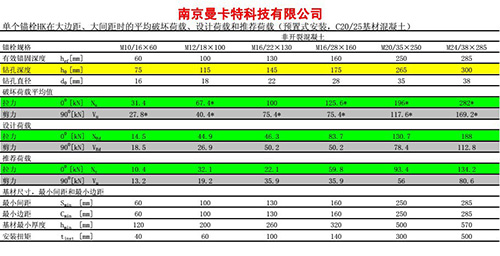 4后擴(kuò)底技術(shù)參數(shù)4