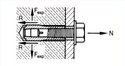 膨脹錨栓工作原理