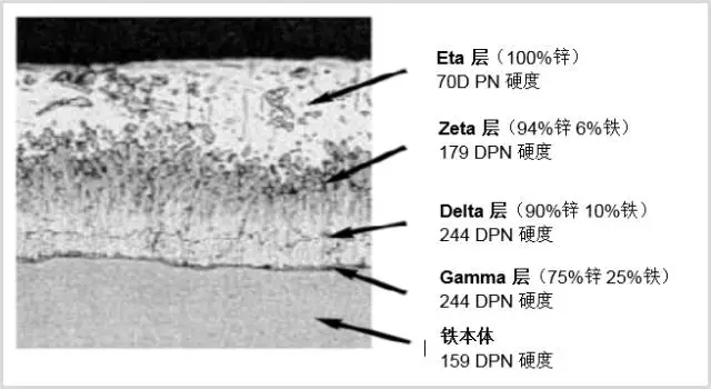 鍍鋅層.webp