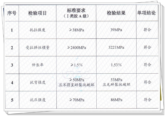 找平膠技術(shù)指標(biāo)