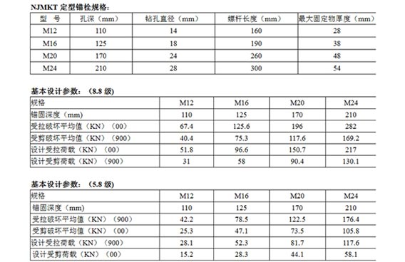 可焊接的化學錨栓