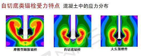 自切底類錨栓受力應(yīng)力分布圖