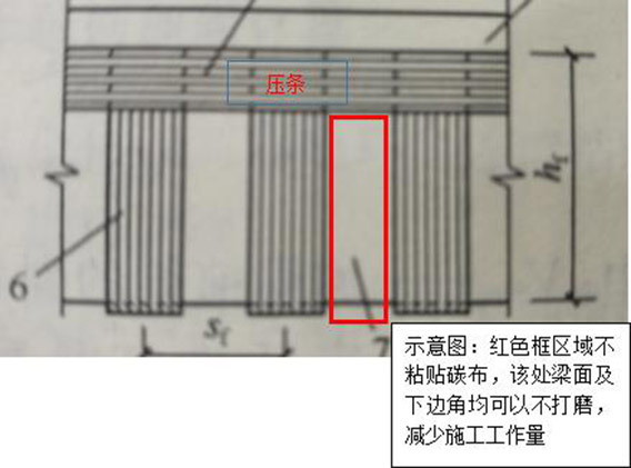 貼梁底碳布