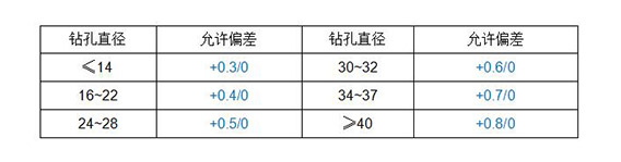 M12膠粘模擴底錨栓的鉆孔直徑