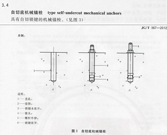 自切底機械錨栓