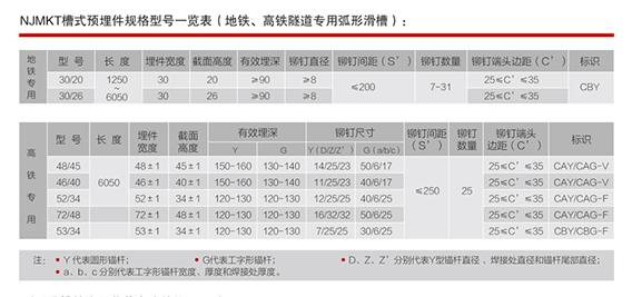 地鐵、高鐵隧道專用的弧形預埋槽道技術參數(shù)