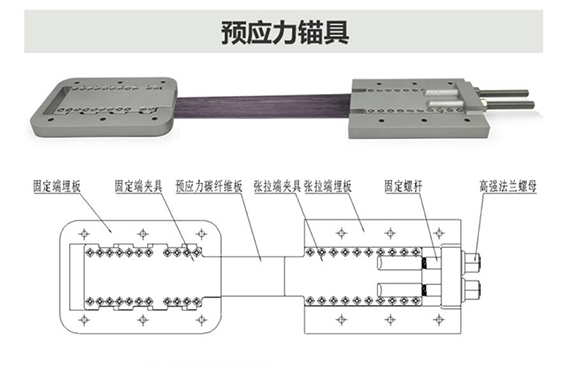 曼卡特預(yù)應(yīng)力錨具