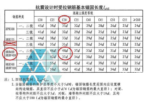 鋼筋錨固長度LabE