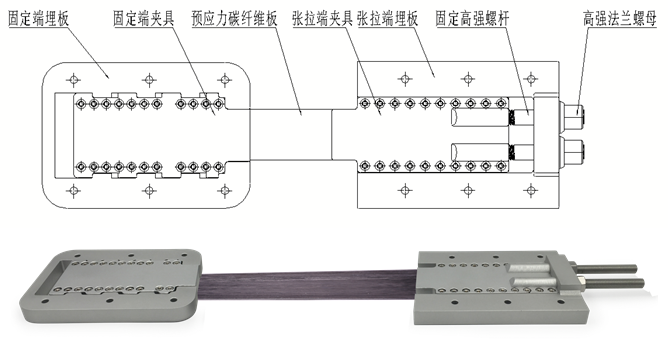 預應力碳纖維板加固系統，到底應該在工廠把碳板夾好，還是去工地現場夾裝？