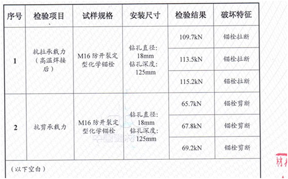 后置定型化學錨栓用在施工中可靠嗎