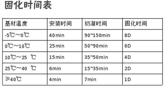 化學(xué)錨栓凝固時(shí)間是多久？