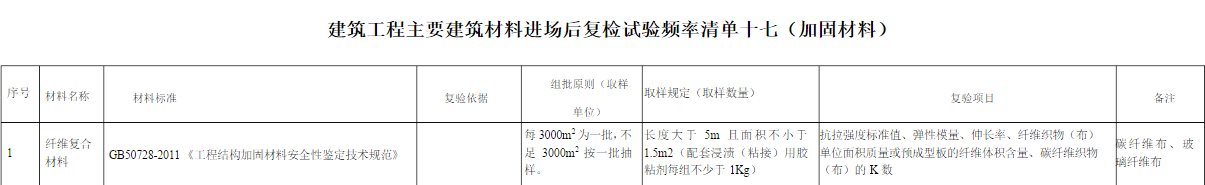 混凝土結構加固使用碳纖維加固材料是否復檢?