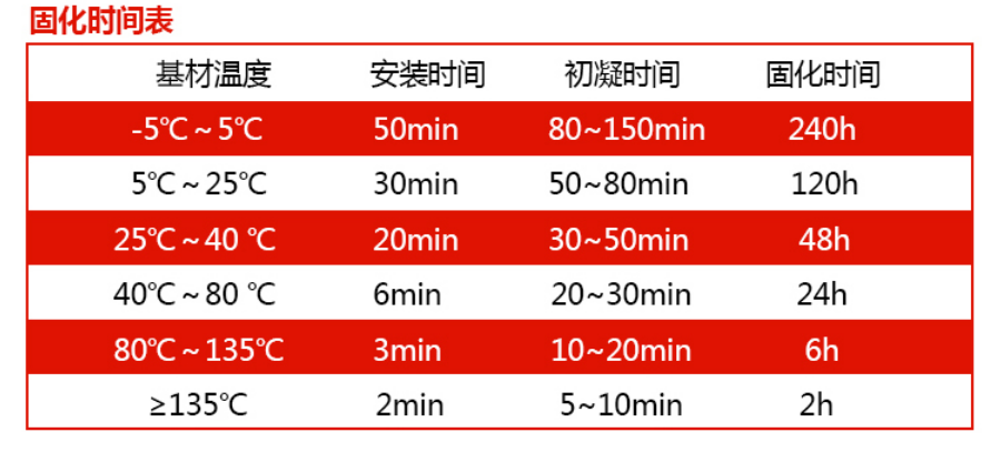 植筋膠在幕墻施工中的應用訣竅