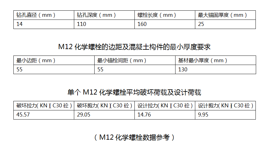 M12化學螺栓規格參數