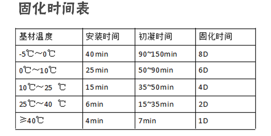 植筋膠為什么更適合房屋加固？