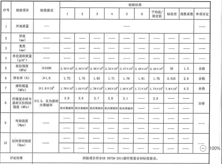 曼卡特多達8項的碳纖維板檢測報告，讓您驗收無憂