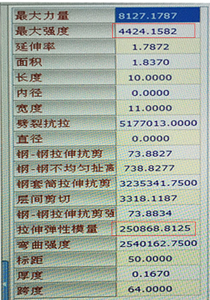 曼卡特碳纖維布檢測數(shù)據(jù)