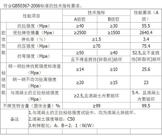 曼卡特碳纖維膠技術參數