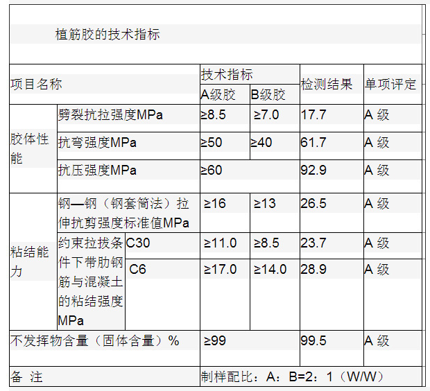 NJMKT-T/AA植筋膠技術指標符合GB50367標準