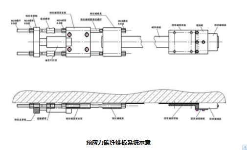 預應力碳纖維板示意圖