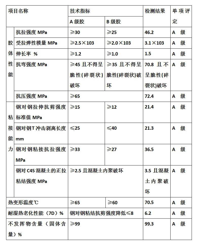 建筑加固外粘型鋼施工質量如何檢驗？