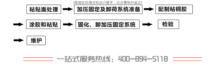 建筑加固工程粘鋼加固和包鋼加固的應用領域有什么區別