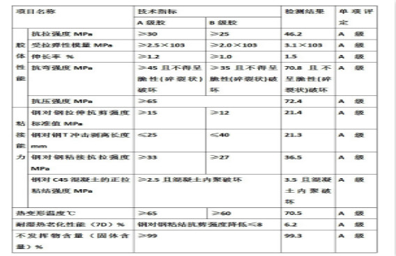 您沒(méi)有看錯(cuò)！本頁(yè)12個(gè)A，完整報(bào)告請(qǐng)致電曼卡特索取~