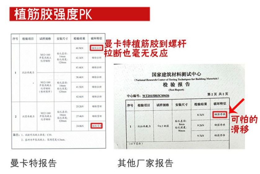 一次買對不返工才是最便宜的！