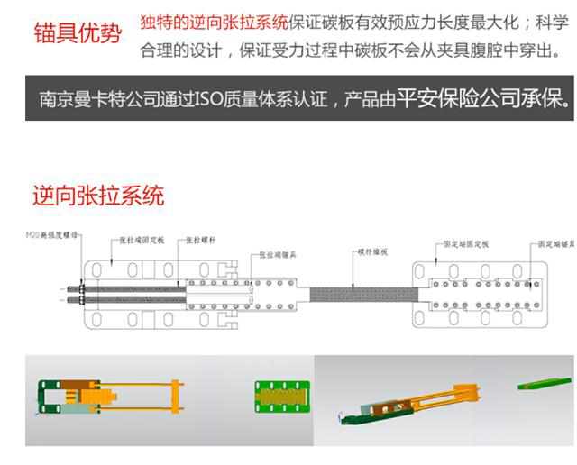 曼卡特預應力錨具，無需開槽，可重復使用！