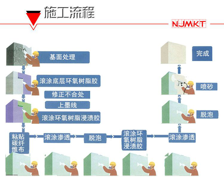 歡迎致電曼卡特獲取更多資料！