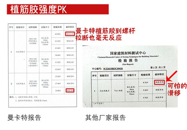 曼卡特植筋膠抗拉強(qiáng)度對比報告