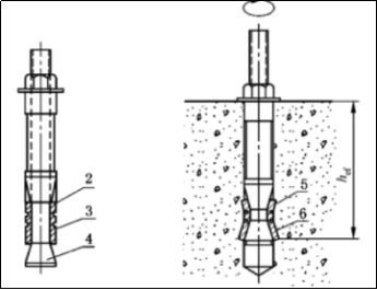 機(jī)械錨栓