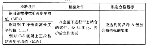 濕面施工、水下固化型結構膠基本性能鑒定要求，應符合表4.2.5的規定