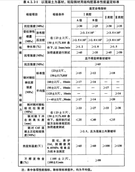 性能指標項目及要求不同