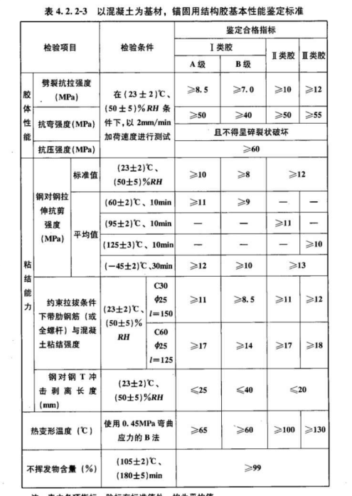 性能指標項目及要求不同