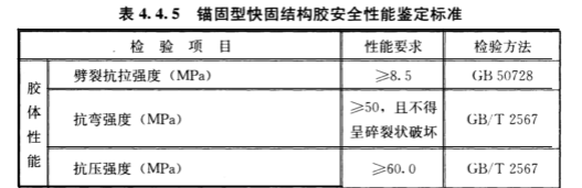 性能指標項目及要求不同