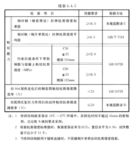 性能指標項目及要求不同