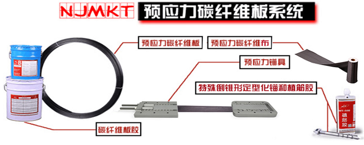 想加固效果更好？選曼卡特預應力錨具系統