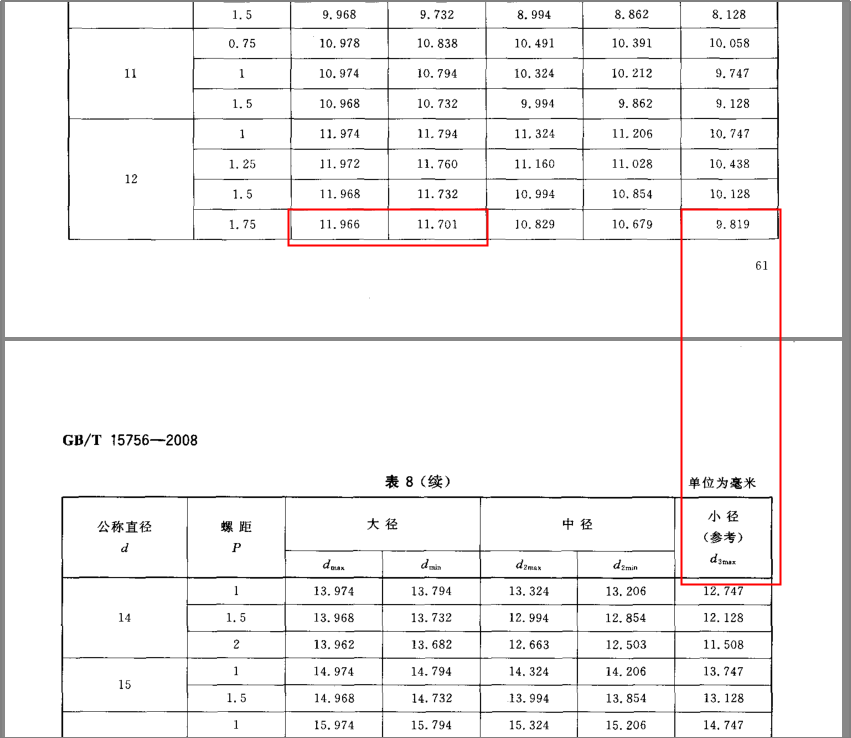 關(guān)于倒錐形化學(xué)錨栓螺桿尺寸問題的幾點(diǎn)說明