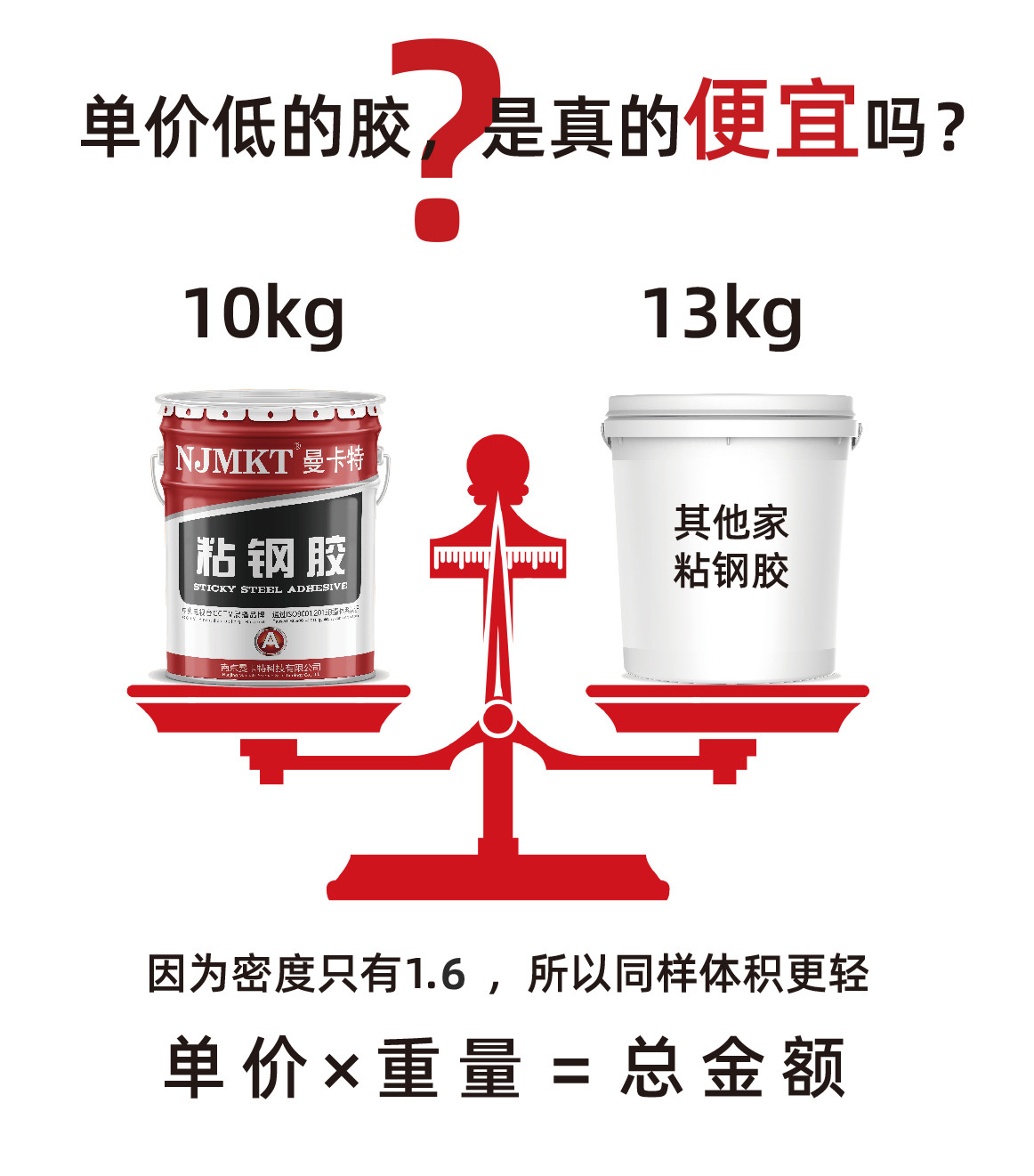 曼卡特粘鋼結構膠、讓加固工程從此變得如此簡單